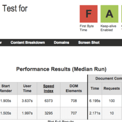 Test velocidad de One.com hecho con Webpagetest.org