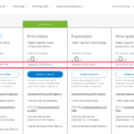 Planes de hosting de One.com