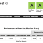 Test de velocidad a SiteGround con webpagetest