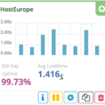 Prueba de disponibilidad de HostEurope