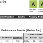 Test de velocidad a Raiola Networks con Webpagetest