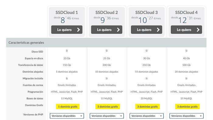 Precios y planes de Hostinet