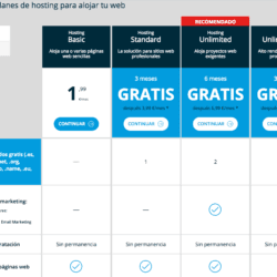 Precios de Hostalia