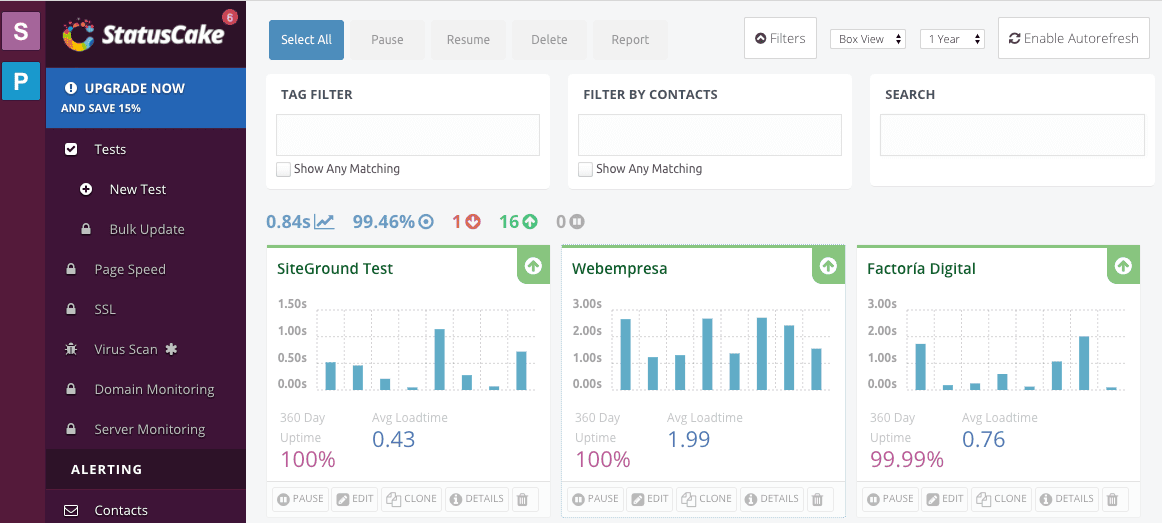 hostings test velocidad