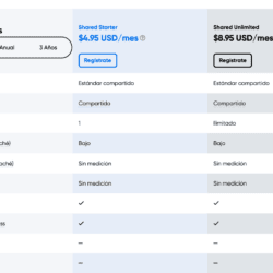 Los planes de hosting compartido de DreamHost