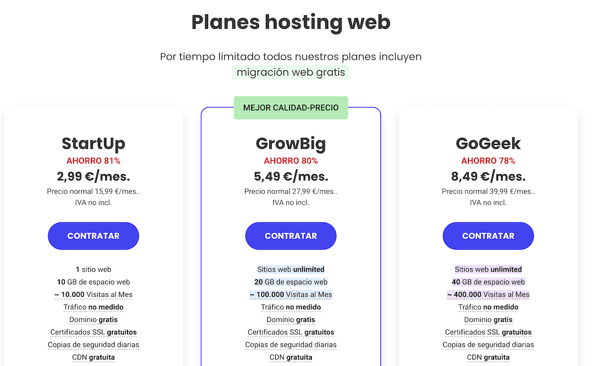 siteground precios