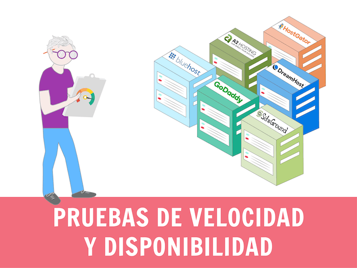 Pruebas de velocidad