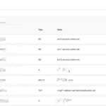 Configuración DNS en Hostalia